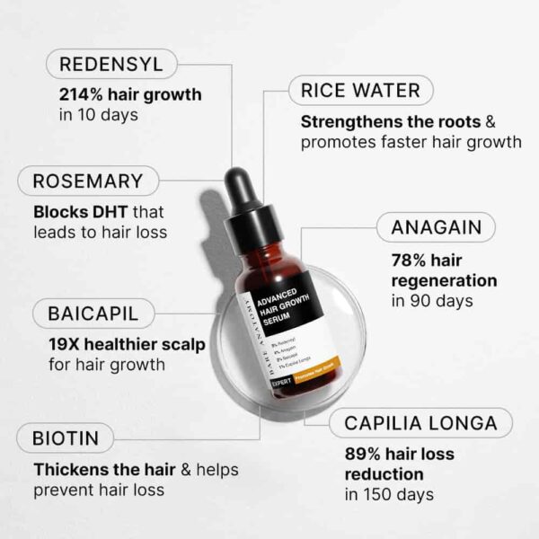 Advanced Hair Growth Serum 30ml for hair growth results