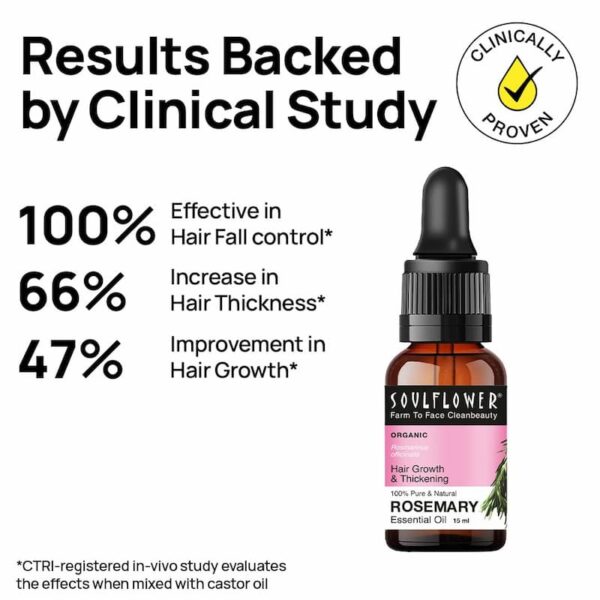 Soulflower Rosemary Essential Oil with clinical study results showing 100% effectiveness in hair fall control, 66% increase in hair thickness, and 47% improvement in hair growth