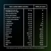 Nutritional breakdown for a hair supplement tablet, showing active ingredients like Biotin, Caffeine, and Argan Oil, along with their respective RDA percentages
