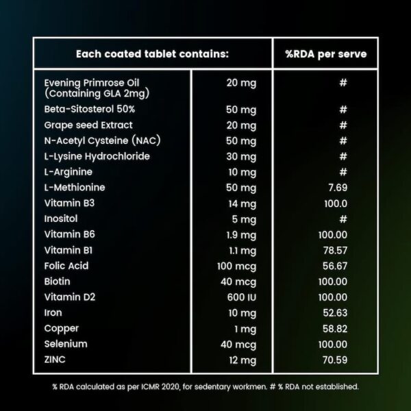 Nutritional breakdown for a hair supplement tablet, showing active ingredients like Biotin, Caffeine, and Argan Oil, along with their respective RDA percentages