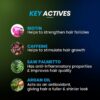 Key active ingredients for hair care: Biotin, Caffeine, Saw Palmetto, and Argan Oil, with benefits for hair thickness, growth, and strength